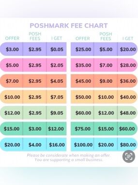 Offer Guidance (please read)